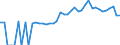 Indicator: 90% Confidence Interval: Lower Bound of Estimate of Percent of People of All Ages in Poverty for Scotland County, NC