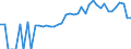 Indicator: 90% Confidence Interval: Lower Bound of Estimate of Percent of People Age 0-17 in Poverty for Scotland County, NC