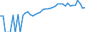 Indicator: 90% Confidence Interval: Upper Bound of Estimate of Percent of Related Children Age 5-17 in Families in Poverty for Scotland County, NC
