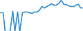 Indicator: 90% Confidence Interval: Upper Bound of Estimate of Percent of People of All Ages in Poverty for Scotland County, NC