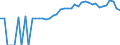 Indicator: 90% Confidence Interval: Upper Bound of Estimate of Percent of People Age 0-17 in Poverty for Scotland County, NC