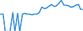 Indicator: Estimated Percent of: People of All Ages in Poverty for Scotland County, NC