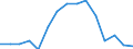 Indicator: Housing Inventory: Active Listing Count: r Stanly County, NC