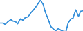 Indicator: Housing Inventory: Active Listing Count: ed by Building Permits for Stanly County, NC