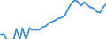 Indicator: Housing Inventory: Active Listing Count: ty, NC