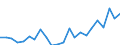 Indicator: Housing Inventory: Active Listing Count: NC