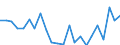 Indicator: Housing Inventory: Active Listing Count: tanly County, NC