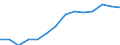 Indicator: Housing Inventory: Active Listing Count: estimate) in Stanly County, NC