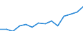 Indicator: Housing Inventory: Active Listing Count: imate) in Stanly County, NC
