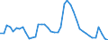 Indicator: Housing Inventory: Active Listing Count: 