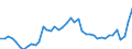 Indicator: Housing Inventory: Active Listing Count: NC