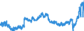 Indicator: Housing Inventory: Active Listing Count: NC