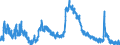 Indicator: Housing Inventory: Active Listing Count: 