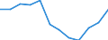 Indicator: Housing Inventory: Active Listing Count: year estimate) for Stanly County, NC (DISCONTINUED)