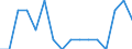 Indicator: Housing Inventory: Active Listing Count: g in Stanly County, NC