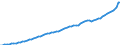 Indicator: Housing Inventory: Active Listing Count: unty, NC
