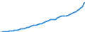 Indicator: Housing Inventory: Active Listing Count: 