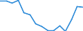 Indicator: Housing Inventory: Active Listing Count: (5-year estimate) Index for Stanly County, NC