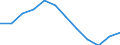 Indicator: Housing Inventory: Active Listing Count: Level (5-year estimate) in Stanly County, NC