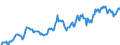 Indicator: Housing Inventory: Average Listing Price: in Stanly County, NC
