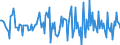 Indicator: Housing Inventory: Average Listing Price: Month-Over-Month in Stanly County, NC