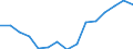 Indicator: Population Estimate,: Total, Not Hispanic or Latino, Black or African American Alone (5-year estimate) in Stanly County, NC