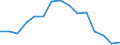 Indicator: Population Estimate,: Total, Not Hispanic or Latino, American Indian and Alaska Native Alone (5-year estimate) in Stanly County, NC