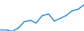 Indicator: Population Estimate,: Total, Not Hispanic or Latino, Two or More Races (5-year estimate) in Stanly County, NC