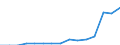 Indicator: Population Estimate,: Total, Not Hispanic or Latino, Two or More Races, Two Races Including Some Other Race (5-year estimate) in Stanly County, NC