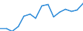 Indicator: Population Estimate,: Total, Not Hispanic or Latino, Two or More Races, Two Races Excluding Some Other Race, and Three or More Races (5-year estimate) in Stanly County, NC