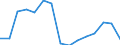 Indicator: Population Estimate,: Total, Hispanic or Latino, Black or African American Alone (5-year estimate) in Stanly County, NC