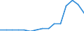 Indicator: Population Estimate,: Total, Hispanic or Latino, American Indian and Alaska Native Alone (5-year estimate) in Stanly County, NC