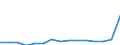 Indicator: Population Estimate,: Total, Hispanic or Latino, Two or More Races, Two Races Excluding Some Other Race, and Three or More Races (5-year estimate) in Stanly County, NC