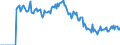 Indicator: Market Hotness:: Demand Score in Stanly County, NC