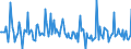 Indicator: Market Hotness:: Listing Views per Property in Stanly County, NC