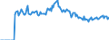 Indicator: Market Hotness:: Page View Count per Property Versus the United States in Stanly County, NC