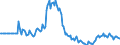 Indicator: Market Hotness:: Page View Count per Property in Stanly County, NC
