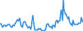 Indicator: Market Hotness:: Median Days on Market in Stanly County, NC
