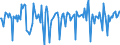 Indicator: Market Hotness:: Median Days on Market in Stanly County, NC