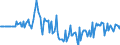 Indicator: Market Hotness:: Median Days on Market Versus the United States in Stanly County, NC