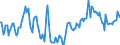 Indicator: Market Hotness:: Median Days on Market Day in Stanly County, NC