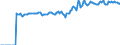 Indicator: Market Hotness:: Median Listing Price in Stanly County, NC