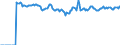 Indicator: Market Hotness:: Median Listing Price Versus the United States in Stanly County, NC