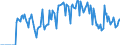 Indicator: Market Hotness:: Supply Score in Stanly County, NC