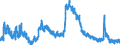 Indicator: Unemployed Persons in Stanly County, NC: 