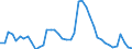 Indicator: Unemployed Persons in Stanly County, NC: 