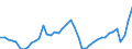 Indicator: Employed Persons in Stanly County, NC: 