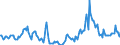 Indicator: Housing Inventory: Median Days on Market: Year-Over-Year in Stanly County, NC