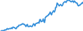 Indicator: Housing Inventory: Median: Listing Price per Square Feet in Stanly County, NC