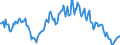 Indicator: Housing Inventory: Median: Listing Price per Square Feet Year-Over-Year in Stanly County, NC